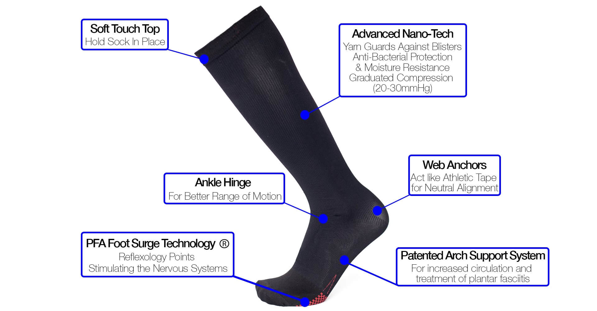 Medical Compression Socks - PFA Socks - Performance for All